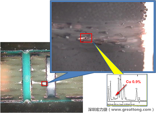 圖片是確認(rèn)短路持續(xù)發(fā)生的板子切片后所呈現(xiàn)出來的樣子，在還沒有使用藥水處理前，可以看到一長(zhǎng)條的有同元素的現(xiàn)象橫跨在通孔與盲孔之間，不過這也有可能只是切片研磨的時(shí)候把通孔孔壁的銅給帶過去的而已。