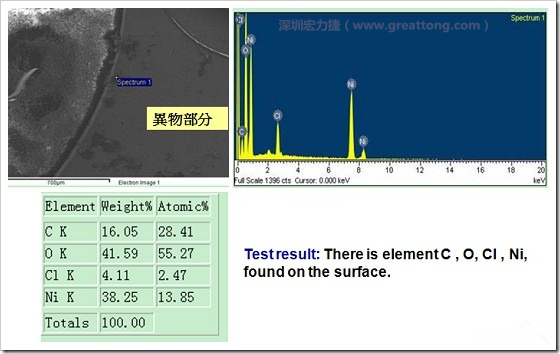 污染物的EDX分析結果。有C(碳)、O(氧)、Cl(氯)、Ni(鎳)，沒有金(Au)的成份。其中C及O都有偏高的現象。