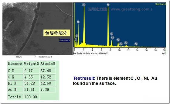 無異物污染的EDX分析結果。有C(碳)、O(氧)、Ni(鎳)、Au(金)，少了氯(Cl)的成份