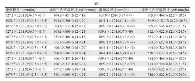 PCB用覆銅板尺寸是固定的，PCB生產(chǎn)拼板是由其裁剪而成，所以生產(chǎn)拼板通常具有標(biāo)準(zhǔn)尺寸A×B，如表1所示-深圳宏力捷