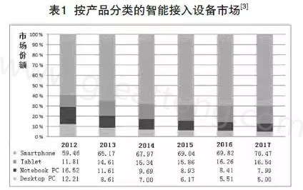 根據(jù)產(chǎn)業(yè)路線圖可以預(yù)期，未來(lái)幾年小于0.4毫米厚的PCB將出現(xiàn)在手持設(shè)備內(nèi)-深圳宏力捷