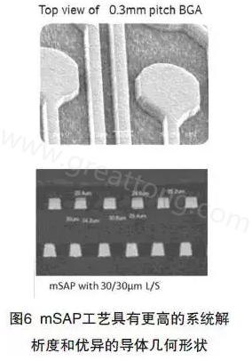 目前PCB產(chǎn)品的線路越來(lái)越細(xì)，介質(zhì)層厚度不斷減小，因此需要選擇一種合適的制作PCB工藝-深圳宏力捷
