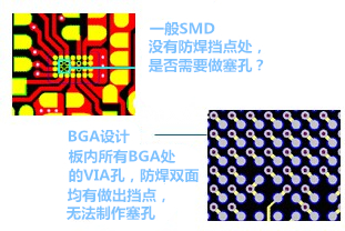 什么是“塞孔”？為什么要塞孔？ 一般SMD沒有防焊擋點(diǎn)處，是否需要做塞孔？ BGA設(shè)計(jì)，板內(nèi)所有BGA處的VIA孔，防焊雙面均有做出擋點(diǎn)，無法制作塞孔