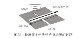 假設(shè)圖3(b)中的地層面是開關(guān)電源PCB上的接地層(Ground Plane)，設(shè)計(jì)人員應(yīng)該盡量避免在地層上放置任何功率或信號(hào)走線。