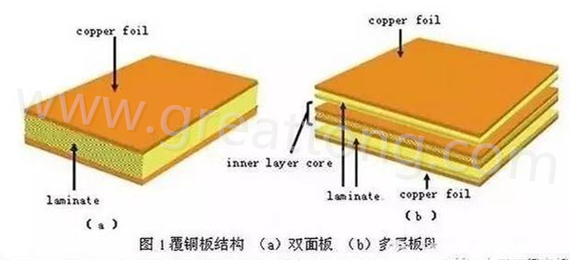 PCB壓合工序是產生熱應力的主要流程，其中由于材料或結構不同產生的變形見上一節(jié)的分析。