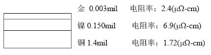 隨著信號(hào)的頻率越來(lái)越高，因趨膚效應(yīng)造成信號(hào)在多鍍層中傳輸?shù)那闆r對(duì)信號(hào)質(zhì)量的影響越明顯：