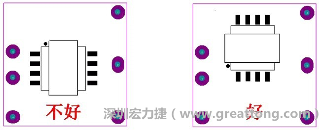 左圖變壓器離入口太近，電磁的輻射能量直接作用于輸入輸出端，因此，EMI測試不通過。改為右邊的方式后，變壓器遠(yuǎn)離入口，電磁的輻射能量距輸入輸出端距離加大，效果改善明顯，EMI測試通過。