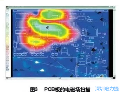 利用電磁輻射掃描儀，對(duì)裝聯(lián)并上電后的機(jī)盤掃描，得到PCB中電磁場(chǎng)分布圖（如圖3,圖中紅色、綠色、青白色區(qū)域表示電磁輻射能量由低到高），根據(jù)測(cè)試結(jié)果改進(jìn)PCB設(shè)計(jì)。