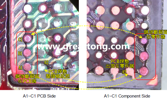 看左邊PCB端的圖，可以看到A1、B1錫球的直徑似乎與C1不一樣，C1感覺比較小，這是因為A1、B1錫球的斷裂面出現(xiàn)在PCB端，所以看到是PCB上焊墊/焊盤的直徑，而C1錫球的斷裂面則在零件端，所以其直徑比較小，一般來說同一顆BGA錫球，PCB上的焊墊會比零件上的焊墊來得大，其實如果仔細(xì)看PCB端C1的錫球，應(yīng)該還是看得出來斷裂面下方還是有模糊的球體形狀，其大小應(yīng)該等同于A1及B1，其此可以更加確定C1的斷裂面在零件端，因為錫球整個黏在PCB焊墊上。