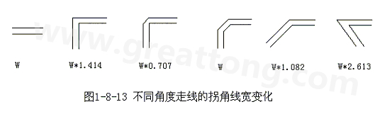 直角走線的對信號的影響就是主要體現(xiàn)在三個方面：一是拐角可以等效為傳輸線上的容性負載，減緩上升時間；二是阻抗不連續(xù)會造成信號的反射；三是直角尖端產(chǎn)生的EMI。