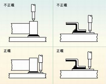 圖2：許多故障經(jīng)常是因相鄰元件的管腳短路、元件管腳與電路板的外層導體短路或印刷電路板外層導體間的短路引起的，探針焊盤的測試點必須在柵格上以便于自動探針測試
