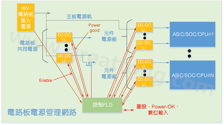 基于CPLD的硬件管理系統(tǒng)，可實(shí)現(xiàn)電源管理和內(nèi)務(wù)處理功能