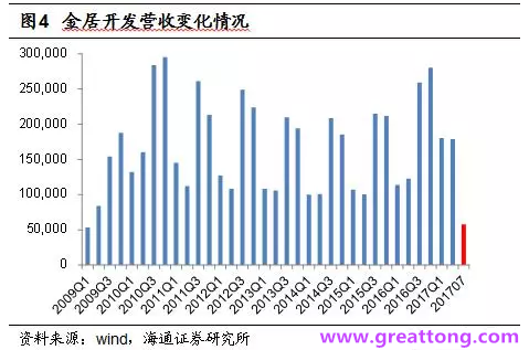 銅箔：Q2營收、毛利率環(huán)比下滑，7月環(huán)比出現(xiàn)回升。
