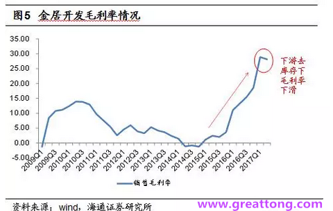 銅箔：Q2營收、毛利率環(huán)比下滑，7月環(huán)比出現(xiàn)回升。
