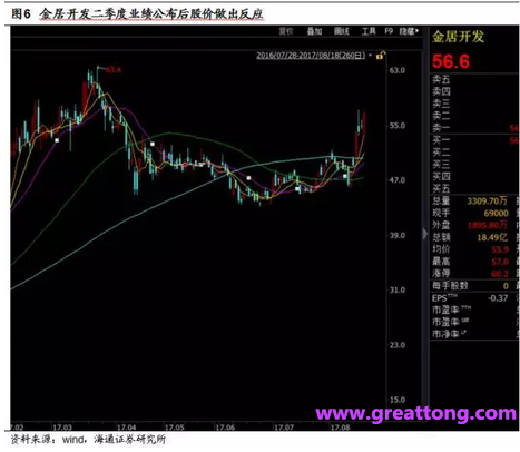 銅箔：Q2營收、毛利率環(huán)比下滑，7月環(huán)比出現(xiàn)回升。
