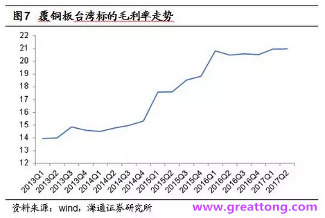 覆銅板：7月環(huán)比提升,Q3歷史出貨旺季，上游拉動下景氣度有望進一步提升。