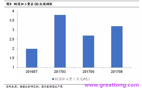 覆銅板：7月環(huán)比提升,Q3歷史出貨旺季，上游拉動下景氣度有望進一步提升。