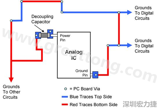 圖2. 使用PCB設(shè)計(jì)軟體得到的電路布局。