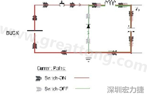 高di/dt的交流電在PCB導(dǎo)線周圍產(chǎn)生大量磁場，該磁場是該電路內(nèi)其他元件甚至同一或鄰近PCB上其他電路的主要干擾源。