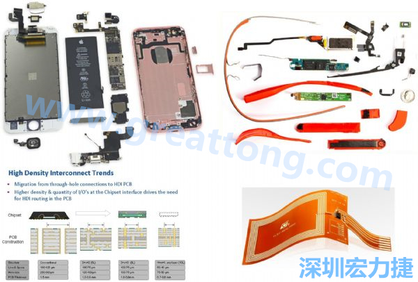 iPhone 6s、GoogleGlass等行動/穿戴裝置，內(nèi)部就使用大量FPC軟板與HDI高密度PCB。