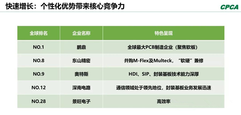 分析2008年和2018年的TOP 10企業(yè)，會(huì)發(fā)現(xiàn)發(fā)生了很大變化。
