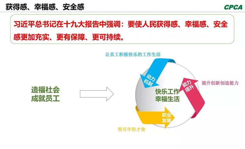 習(xí)總書記在十九大報(bào)告中指出，“我們要使人民獲得感、幸福感、安全感更加充實(shí)、更有保障、更可持續(xù)。”