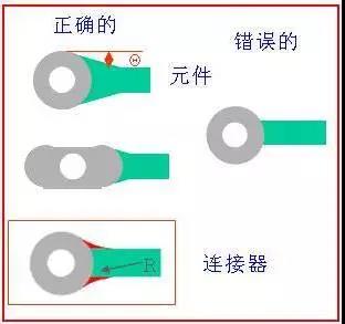 如果導(dǎo)線比插入墊小，則需要加些淚滴