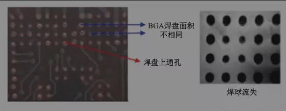 BGA焊盤的尺寸不同，并且焊點是不規(guī)則圓形的不同尺寸的圓