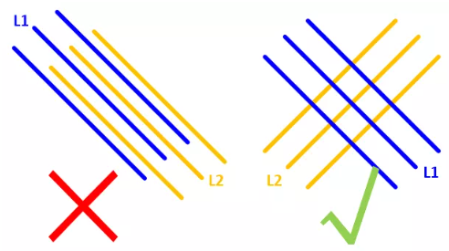 在實(shí)踐中，盡量使相鄰的走線相互垂直